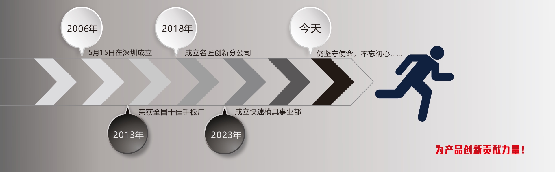 手板模型